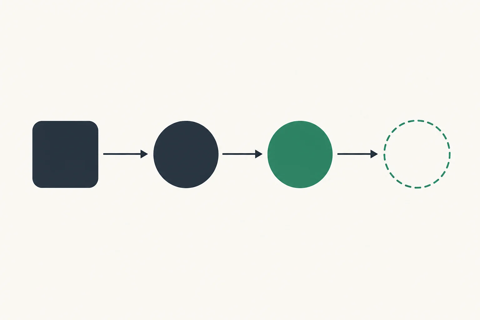 Four shapes in a row: two filled dark, one filled teal, one dashed outline